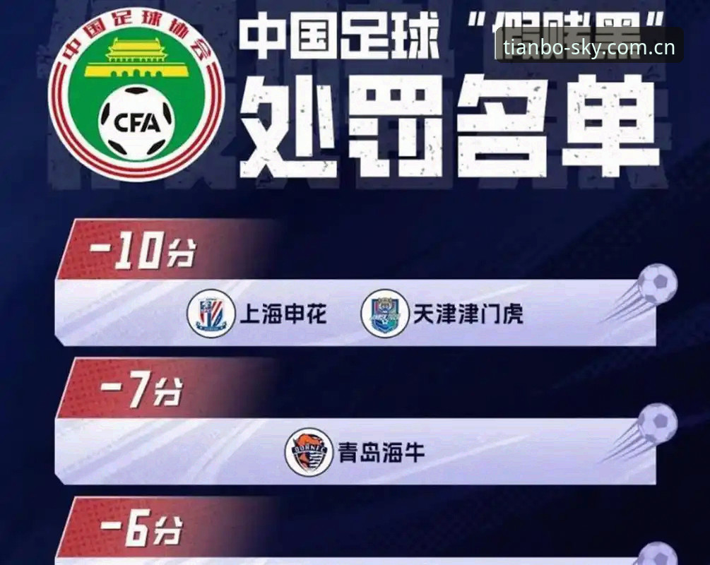 足协第三批禁足名单最新动态：65人受罚，足球反腐风暴再升级